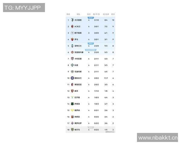 意甲九月最佳球员候选名单揭晓普利西奇德布劳内迪马尔科争夺荣誉 意甲九月最佳球员候选名单揭晓普利西奇德布劳内迪马尔科争夺荣誉