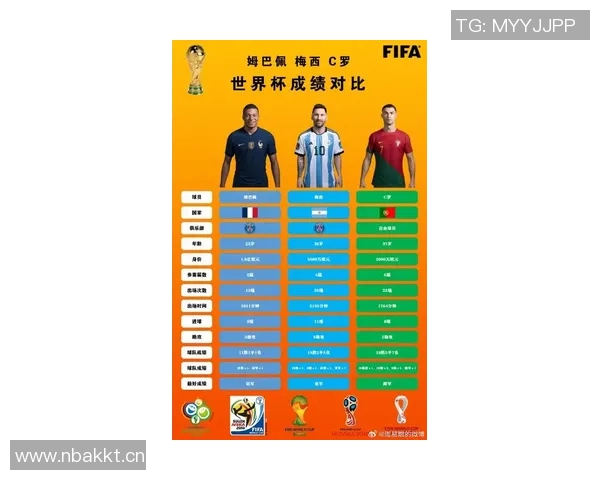 C罗梅西萨拉赫在单一球队进250球所需场次对比分析 C罗梅西萨拉赫在单一球队进250球所需场次对比分析