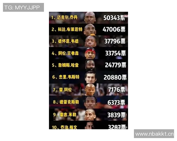 NBA新赛季25大球星评选揭晓谁将成为联盟第四大前锋的热门人选 NBA新赛季25大球星评选揭晓谁将成为联盟第四大前锋的热门人选