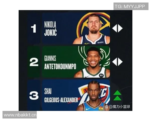 本季NBA球员得分篮板助攻场数排行约基奇领跑东契奇紧随其后